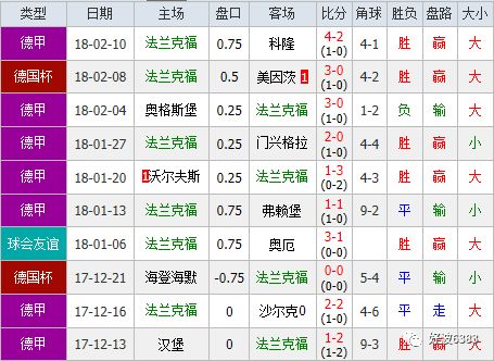 1xbet- RB莱比锡双线作战压力大，奥格斯堡趁机攀升积分榜  